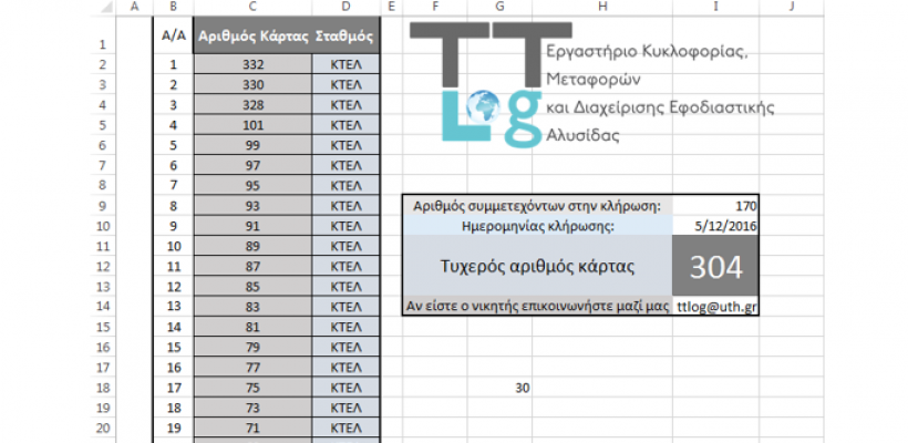 Αποτελέσματα κλήρωσης συμμετοχής – “Έρευνα σε μεταφορικά μέσα στο Βόλο”